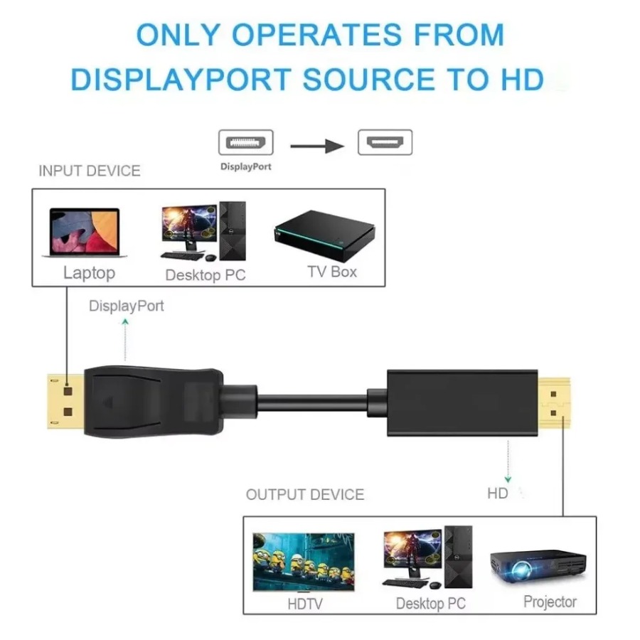 Adattatore compatibile da Disp - Tablet Lap Desk recensione e prezzo